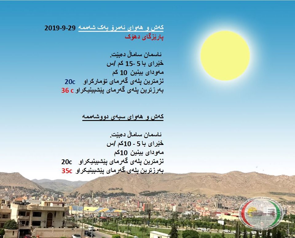 پێشبینیەكانی كەشناسی بۆ كەشوھەوای ئەمڕۆ و سبەی - پارێزگای دھۆك